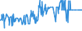 CN 29061100 /Exports /Unit = Prices (Euro/ton) /Partner: Madagascar /Reporter: Eur27_2020 /29061100:Menthol