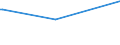 CN 29061100 /Exports /Unit = Prices (Euro/ton) /Partner: Mauritius /Reporter: Eur27_2020 /29061100:Menthol