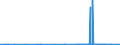 CN 29061200 /Exports /Unit = Prices (Euro/ton) /Partner: Ireland /Reporter: Eur27_2020 /29061200:Cyclohexanol, Methylcyclohexanols and Dimethylcyclohexanols