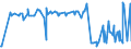 CN 29061200 /Exports /Unit = Prices (Euro/ton) /Partner: Greece /Reporter: Eur27_2020 /29061200:Cyclohexanol, Methylcyclohexanols and Dimethylcyclohexanols