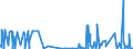 CN 29061200 /Exports /Unit = Prices (Euro/ton) /Partner: Portugal /Reporter: Eur27_2020 /29061200:Cyclohexanol, Methylcyclohexanols and Dimethylcyclohexanols