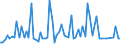 CN 29061200 /Exports /Unit = Prices (Euro/ton) /Partner: United Kingdom(Excluding Northern Ireland) /Reporter: Eur27_2020 /29061200:Cyclohexanol, Methylcyclohexanols and Dimethylcyclohexanols