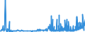 CN 29061200 /Exports /Unit = Prices (Euro/ton) /Partner: Belgium /Reporter: Eur27_2020 /29061200:Cyclohexanol, Methylcyclohexanols and Dimethylcyclohexanols