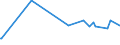 CN 29061200 /Exports /Unit = Prices (Euro/ton) /Partner: Luxembourg /Reporter: Eur27_2020 /29061200:Cyclohexanol, Methylcyclohexanols and Dimethylcyclohexanols