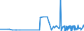 CN 29061200 /Exports /Unit = Prices (Euro/ton) /Partner: Finland /Reporter: Eur27_2020 /29061200:Cyclohexanol, Methylcyclohexanols and Dimethylcyclohexanols