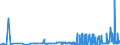 CN 29061200 /Exports /Unit = Prices (Euro/ton) /Partner: Austria /Reporter: Eur27_2020 /29061200:Cyclohexanol, Methylcyclohexanols and Dimethylcyclohexanols
