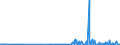 CN 29061200 /Exports /Unit = Prices (Euro/ton) /Partner: Turkey /Reporter: Eur27_2020 /29061200:Cyclohexanol, Methylcyclohexanols and Dimethylcyclohexanols