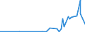 CN 29061200 /Exports /Unit = Prices (Euro/ton) /Partner: Lithuania /Reporter: Eur27_2020 /29061200:Cyclohexanol, Methylcyclohexanols and Dimethylcyclohexanols