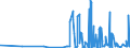 CN 29061200 /Exports /Unit = Prices (Euro/ton) /Partner: Poland /Reporter: Eur27_2020 /29061200:Cyclohexanol, Methylcyclohexanols and Dimethylcyclohexanols