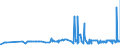 CN 29061200 /Exports /Unit = Prices (Euro/ton) /Partner: Hungary /Reporter: Eur27_2020 /29061200:Cyclohexanol, Methylcyclohexanols and Dimethylcyclohexanols