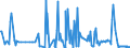 CN 29061200 /Exports /Unit = Prices (Euro/ton) /Partner: Slovenia /Reporter: Eur27_2020 /29061200:Cyclohexanol, Methylcyclohexanols and Dimethylcyclohexanols
