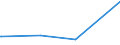 CN 29061200 /Exports /Unit = Prices (Euro/ton) /Partner: Ivory Coast /Reporter: Eur27_2020 /29061200:Cyclohexanol, Methylcyclohexanols and Dimethylcyclohexanols