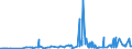CN 29061200 /Exports /Unit = Prices (Euro/ton) /Partner: South Africa /Reporter: Eur27_2020 /29061200:Cyclohexanol, Methylcyclohexanols and Dimethylcyclohexanols