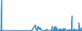 CN 29061200 /Exports /Unit = Prices (Euro/ton) /Partner: Usa /Reporter: Eur27_2020 /29061200:Cyclohexanol, Methylcyclohexanols and Dimethylcyclohexanols