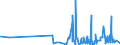 CN 29061200 /Exports /Unit = Prices (Euro/ton) /Partner: Brazil /Reporter: Eur27_2020 /29061200:Cyclohexanol, Methylcyclohexanols and Dimethylcyclohexanols