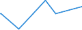 CN 29061200 /Exports /Unit = Prices (Euro/ton) /Partner: Cyprus /Reporter: Eur27_2020 /29061200:Cyclohexanol, Methylcyclohexanols and Dimethylcyclohexanols
