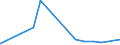 CN 29061200 /Exports /Unit = Prices (Euro/ton) /Partner: Iran /Reporter: Eur27_2020 /29061200:Cyclohexanol, Methylcyclohexanols and Dimethylcyclohexanols