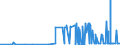 CN 29061200 /Exports /Unit = Prices (Euro/ton) /Partner: Israel /Reporter: Eur27_2020 /29061200:Cyclohexanol, Methylcyclohexanols and Dimethylcyclohexanols