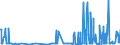 CN 29061200 /Exports /Unit = Prices (Euro/ton) /Partner: India /Reporter: Eur27_2020 /29061200:Cyclohexanol, Methylcyclohexanols and Dimethylcyclohexanols