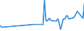 CN 29061200 /Exports /Unit = Prices (Euro/ton) /Partner: Thailand /Reporter: Eur27_2020 /29061200:Cyclohexanol, Methylcyclohexanols and Dimethylcyclohexanols