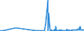 CN 29061200 /Exports /Unit = Prices (Euro/ton) /Partner: Singapore /Reporter: Eur27_2020 /29061200:Cyclohexanol, Methylcyclohexanols and Dimethylcyclohexanols
