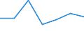 CN 29061300 /Exports /Unit = Prices (Euro/ton) /Partner: Finland /Reporter: Eur27 /29061300:Sterols and Inositols