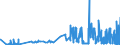 CN 29061310 /Exports /Unit = Prices (Euro/ton) /Partner: Greece /Reporter: Eur27_2020 /29061310:Sterols