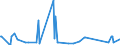 CN 29061310 /Exports /Unit = Prices (Euro/ton) /Partner: Luxembourg /Reporter: Eur27_2020 /29061310:Sterols