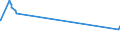 CN 29061310 /Exports /Unit = Prices (Euro/ton) /Partner: Guatemala /Reporter: Eur15 /29061310:Sterols