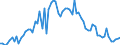 KN 29061390 /Exporte /Einheit = Preise (Euro/Tonne) /Partnerland: Ver.koenigreich(Ohne Nordirland) /Meldeland: Eur27_2020 /29061390:Inosite