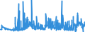 KN 29061390 /Exporte /Einheit = Preise (Euro/Tonne) /Partnerland: Belgien /Meldeland: Eur27_2020 /29061390:Inosite