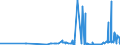 KN 29061390 /Exporte /Einheit = Preise (Euro/Tonne) /Partnerland: Norwegen /Meldeland: Eur27_2020 /29061390:Inosite