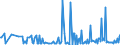 KN 29061390 /Exporte /Einheit = Preise (Euro/Tonne) /Partnerland: Lettland /Meldeland: Eur27_2020 /29061390:Inosite