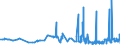 KN 29061390 /Exporte /Einheit = Preise (Euro/Tonne) /Partnerland: Rumaenien /Meldeland: Eur27_2020 /29061390:Inosite