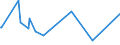 KN 29061390 /Exporte /Einheit = Preise (Euro/Tonne) /Partnerland: El Salvador /Meldeland: Eur27_2020 /29061390:Inosite