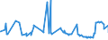 KN 29061390 /Exporte /Einheit = Preise (Euro/Tonne) /Partnerland: Ecuador /Meldeland: Eur27_2020 /29061390:Inosite