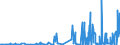 KN 29061390 /Exporte /Einheit = Preise (Euro/Tonne) /Partnerland: Brasilien /Meldeland: Eur27_2020 /29061390:Inosite