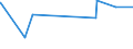KN 29061390 /Exporte /Einheit = Preise (Euro/Tonne) /Partnerland: Paraguay /Meldeland: Eur27_2020 /29061390:Inosite