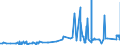 KN 29061390 /Exporte /Einheit = Preise (Euro/Tonne) /Partnerland: Argentinien /Meldeland: Eur27_2020 /29061390:Inosite