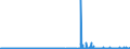 KN 29061900 /Exporte /Einheit = Preise (Euro/Tonne) /Partnerland: Irland /Meldeland: Eur27_2020 /29061900:Alkohole, Alicyclisch, und Ihre Halogen-, Sulfo-, Nitro- Oder Nitrosoderivate (Ausg. Menthol, Cyclohexanol, Methylcyclohexanole, Dimethylcyclohexanole, Sterine, Inosite und Terpineole)