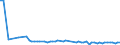 KN 29061900 /Exporte /Einheit = Preise (Euro/Tonne) /Partnerland: Ver.koenigreich(Nordirland) /Meldeland: Eur27_2020 /29061900:Alkohole, Alicyclisch, und Ihre Halogen-, Sulfo-, Nitro- Oder Nitrosoderivate (Ausg. Menthol, Cyclohexanol, Methylcyclohexanole, Dimethylcyclohexanole, Sterine, Inosite und Terpineole)