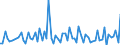 KN 29061900 /Exporte /Einheit = Preise (Euro/Tonne) /Partnerland: Ver.koenigreich(Ohne Nordirland) /Meldeland: Eur27_2020 /29061900:Alkohole, Alicyclisch, und Ihre Halogen-, Sulfo-, Nitro- Oder Nitrosoderivate (Ausg. Menthol, Cyclohexanol, Methylcyclohexanole, Dimethylcyclohexanole, Sterine, Inosite und Terpineole)