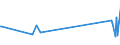 KN 29061900 /Exporte /Einheit = Preise (Euro/Tonne) /Partnerland: Ghana /Meldeland: Europäische Union /29061900:Alkohole, Alicyclisch, und Ihre Halogen-, Sulfo-, Nitro- Oder Nitrosoderivate (Ausg. Menthol, Cyclohexanol, Methylcyclohexanole, Dimethylcyclohexanole, Sterine, Inosite und Terpineole)