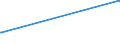 KN 29061900 /Exporte /Einheit = Preise (Euro/Tonne) /Partnerland: Kamerun /Meldeland: Europäische Union /29061900:Alkohole, Alicyclisch, und Ihre Halogen-, Sulfo-, Nitro- Oder Nitrosoderivate (Ausg. Menthol, Cyclohexanol, Methylcyclohexanole, Dimethylcyclohexanole, Sterine, Inosite und Terpineole)