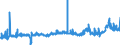 KN 29062100 /Exporte /Einheit = Preise (Euro/Tonne) /Partnerland: Frankreich /Meldeland: Eur27_2020 /29062100:Benzylalkohol