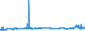 KN 29062100 /Exporte /Einheit = Preise (Euro/Tonne) /Partnerland: Italien /Meldeland: Eur27_2020 /29062100:Benzylalkohol