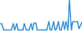 CN 29062100 /Exports /Unit = Prices (Euro/ton) /Partner: United Kingdom(Northern Ireland) /Reporter: Eur27_2020 /29062100:Benzyl Alcohol