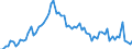 CN 29062100 /Exports /Unit = Prices (Euro/ton) /Partner: United Kingdom(Excluding Northern Ireland) /Reporter: Eur27_2020 /29062100:Benzyl Alcohol