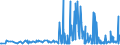 CN 29062100 /Exports /Unit = Prices (Euro/ton) /Partner: Luxembourg /Reporter: Eur27_2020 /29062100:Benzyl Alcohol