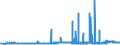 CN 29062100 /Exports /Unit = Prices (Euro/ton) /Partner: Finland /Reporter: Eur27_2020 /29062100:Benzyl Alcohol